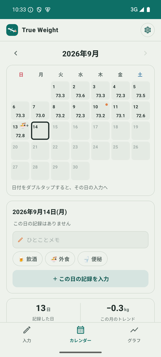 カレンダー画面。日ごとの体重、タグのある日は先に選んだタグの絵文字（2つ以上は＋）。選んだ日の1枠（修正・削除）とメモのタグ、この日の記録を上書きするボタン