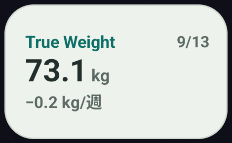 ホーム画面のウィジェット。True Weight の名前と日付、体重のトレンド 73.1 kg、ペース −0.2 kg/週